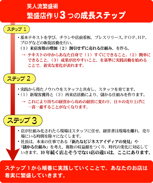 3つのポイント