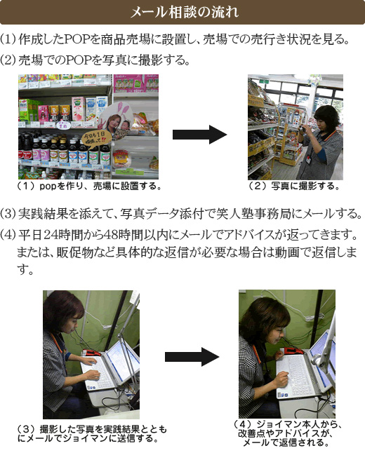 メール相談のながれ