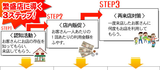 教材の案内