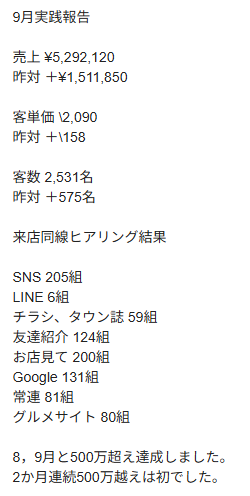 9月実績報告